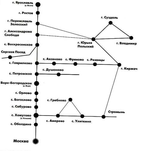 Схема Хомутовской дороги